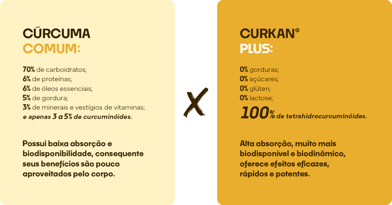 Comparativo - Suplemento Alimentar